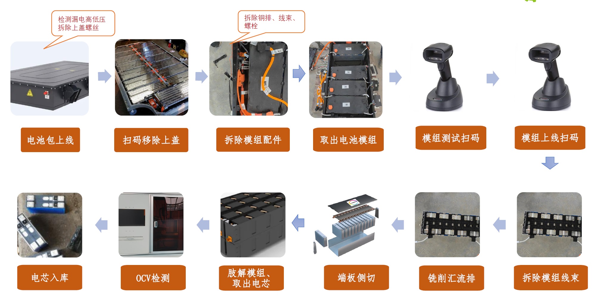 �ݴ�����������늳��ݴ������O(sh��)��